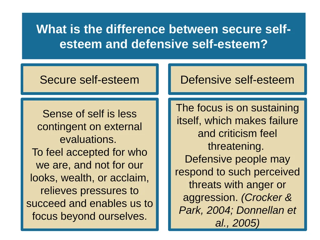 Unit 10 Personality Module 59 Exploring the Self - slide 26 of 41