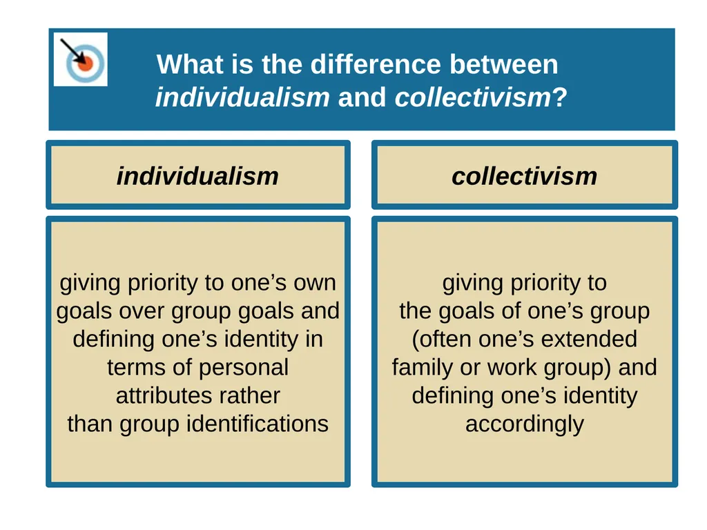 Unit 10 Personality Module 59 Exploring the Self - slide 28 of 41