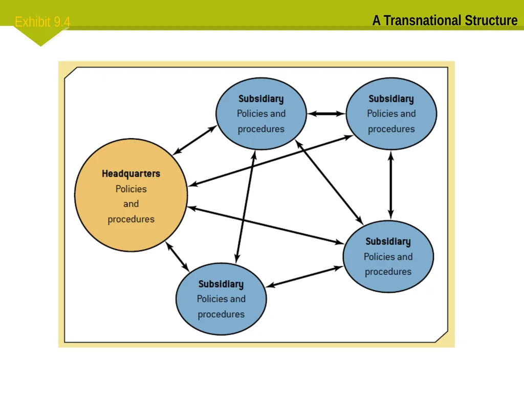 E-Commerce Global Information Systems Michael - slide 10 of 11