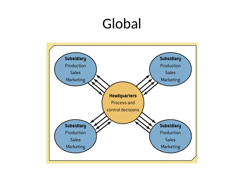 E-Commerce Global Information Systems Michael - slide 4 of 11