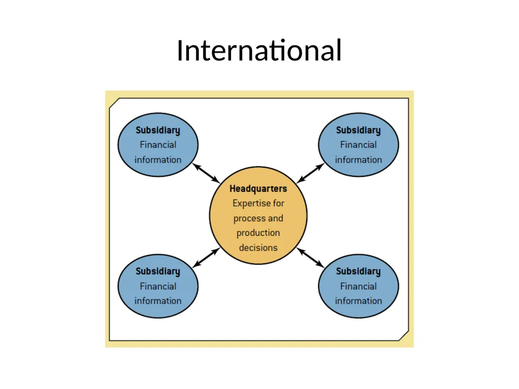 E-Commerce Global Information Systems Michael - slide 8 of 11