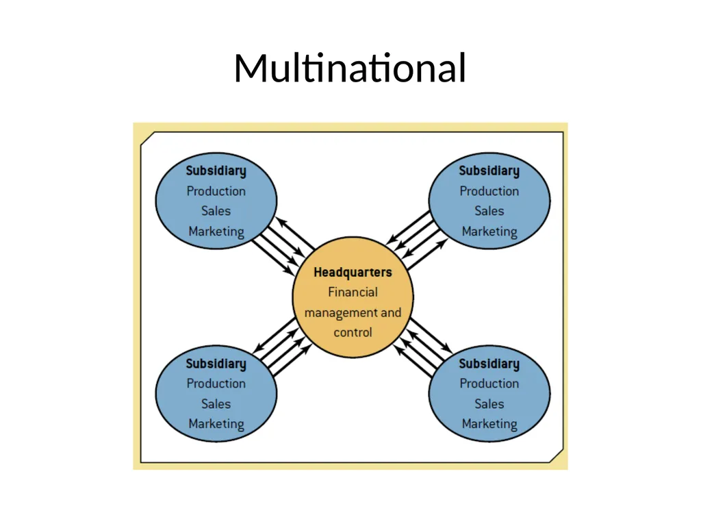 E-Commerce Global Information Systems Michael - slide 6 of 11