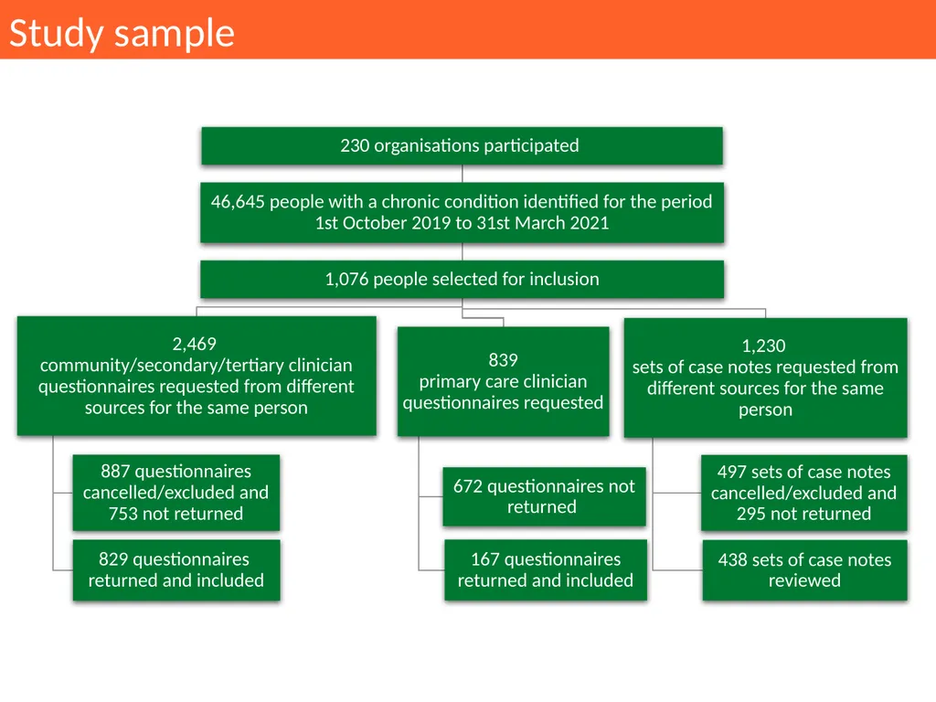 The Inbetweeners Key messages and recommendations - slide 5 of 24