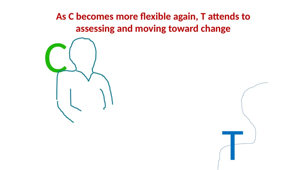 Working with Difficult Moments: Behaviorally - slide 12 of 38