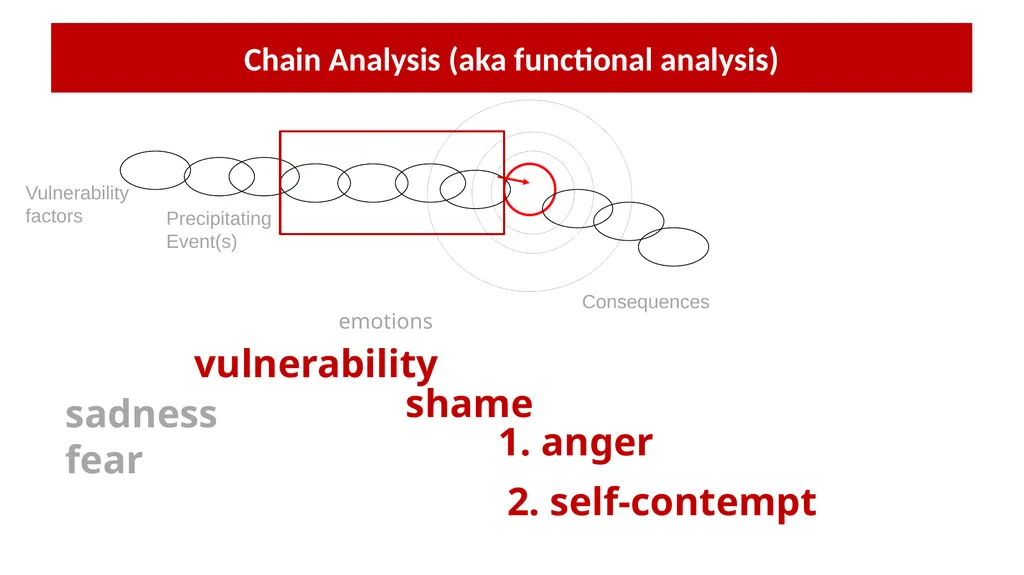 Working with Difficult Moments: Behaviorally - slide 26 of 38