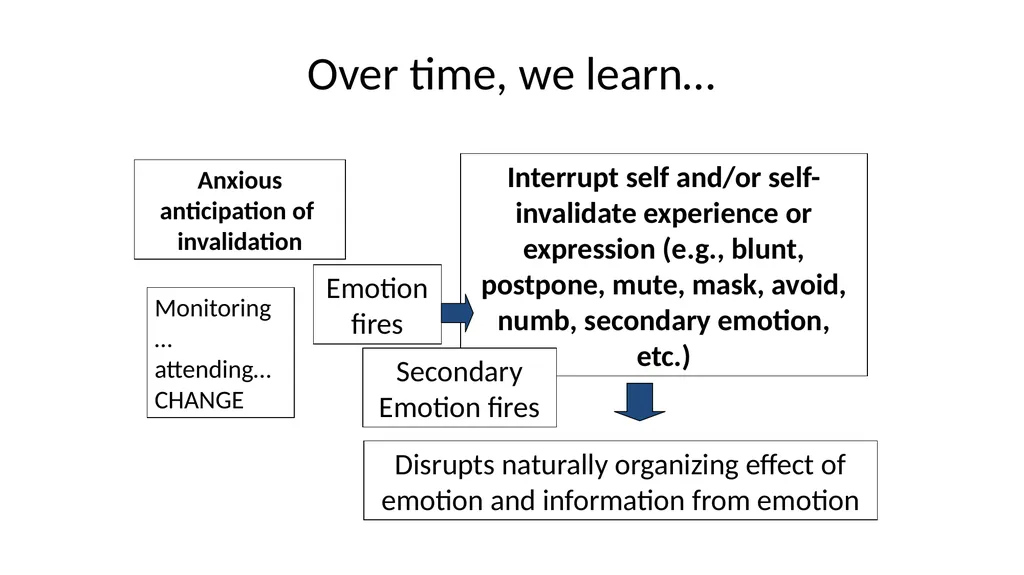 Working with Difficult Moments: Behaviorally - slide 25 of 38