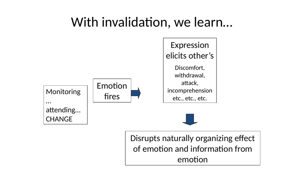 Working with Difficult Moments: Behaviorally - slide 23 of 38