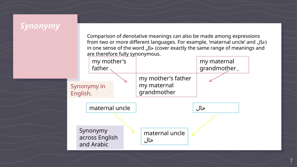 Denotative meaning and translation issues - slide 7 of 40