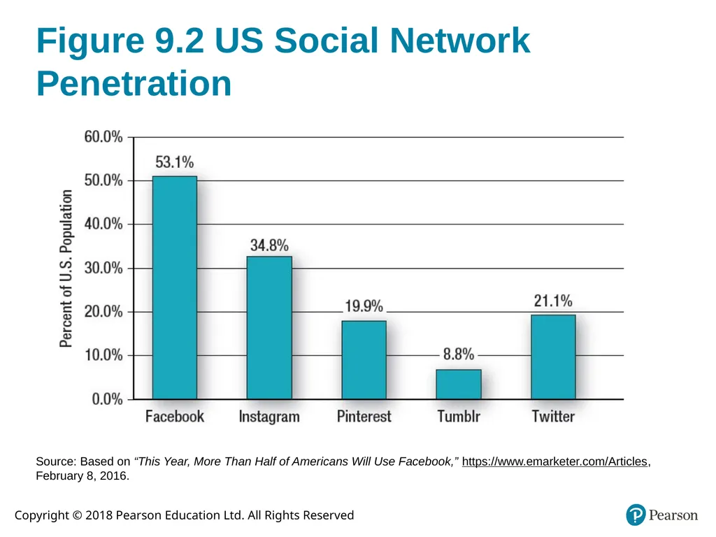 Integrated Advertising, Promotion, and Marketing - slide 7 of 42