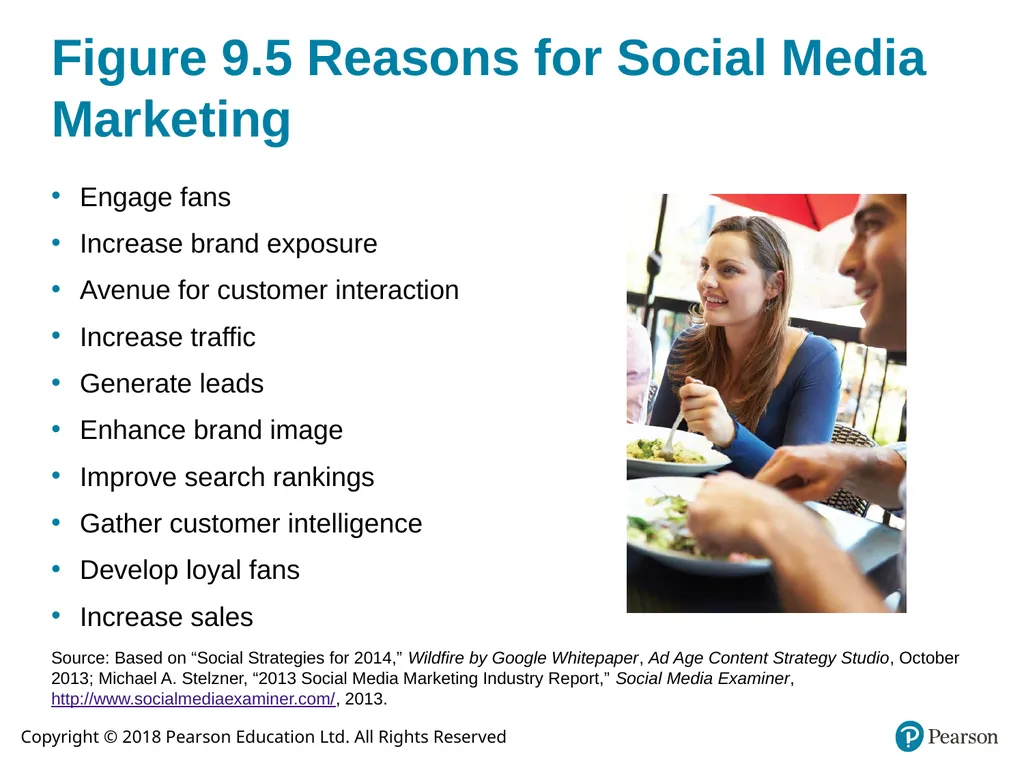 Integrated Advertising, Promotion, and Marketing - slide 15 of 42