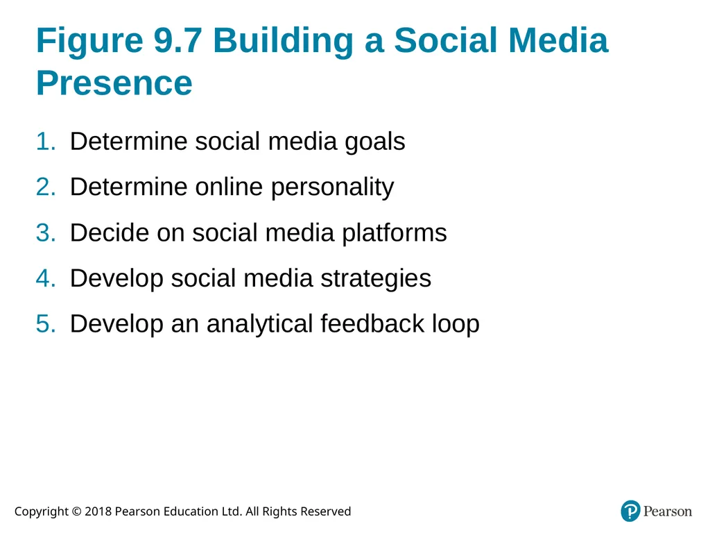 Integrated Advertising, Promotion, and Marketing - slide 24 of 42