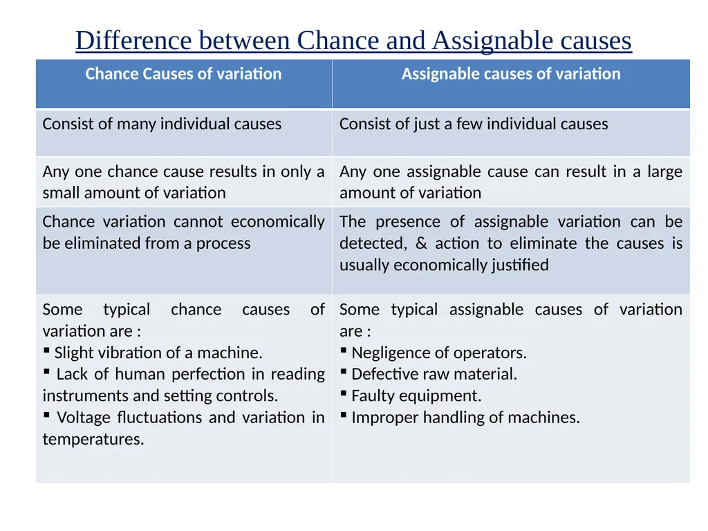 Statistical Quality Control Dr. Tripakshi - slide 6 of 6