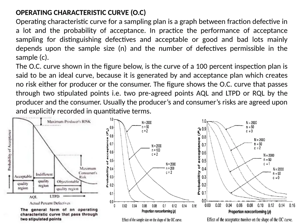 Part 6 The Acceptance-Sampling INTRODUCTION - slide 4 of 17