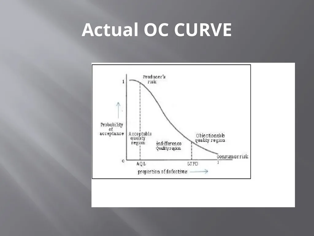 characteristics and applications of Normal - slide 10 of 12