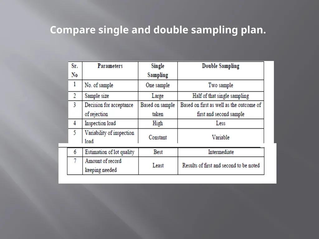 characteristics and applications of Normal - slide 6 of 12