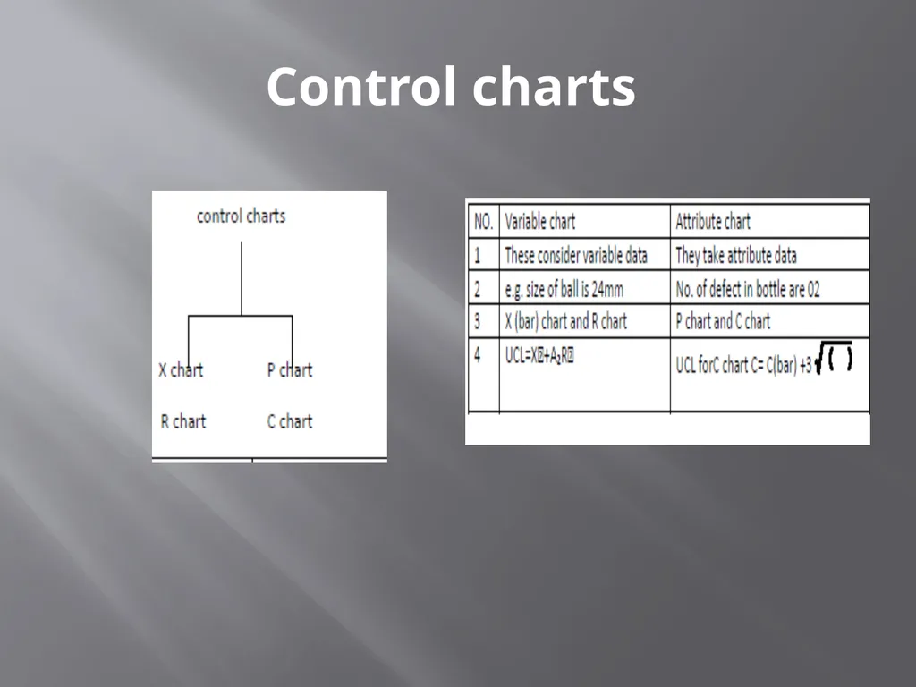 characteristics and applications of Normal - slide 7 of 12