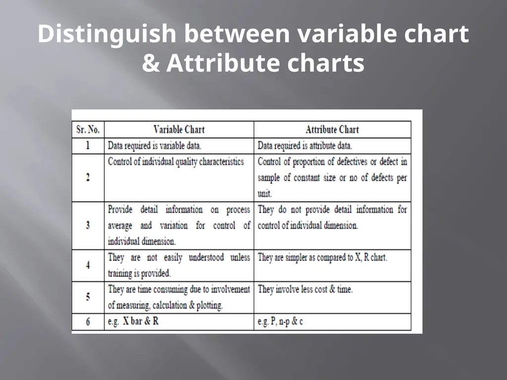 characteristics and applications of Normal - slide 5 of 12