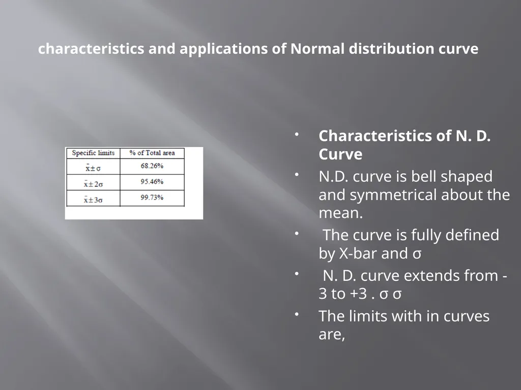 characteristics and applications of Normal - slide 1 of 12