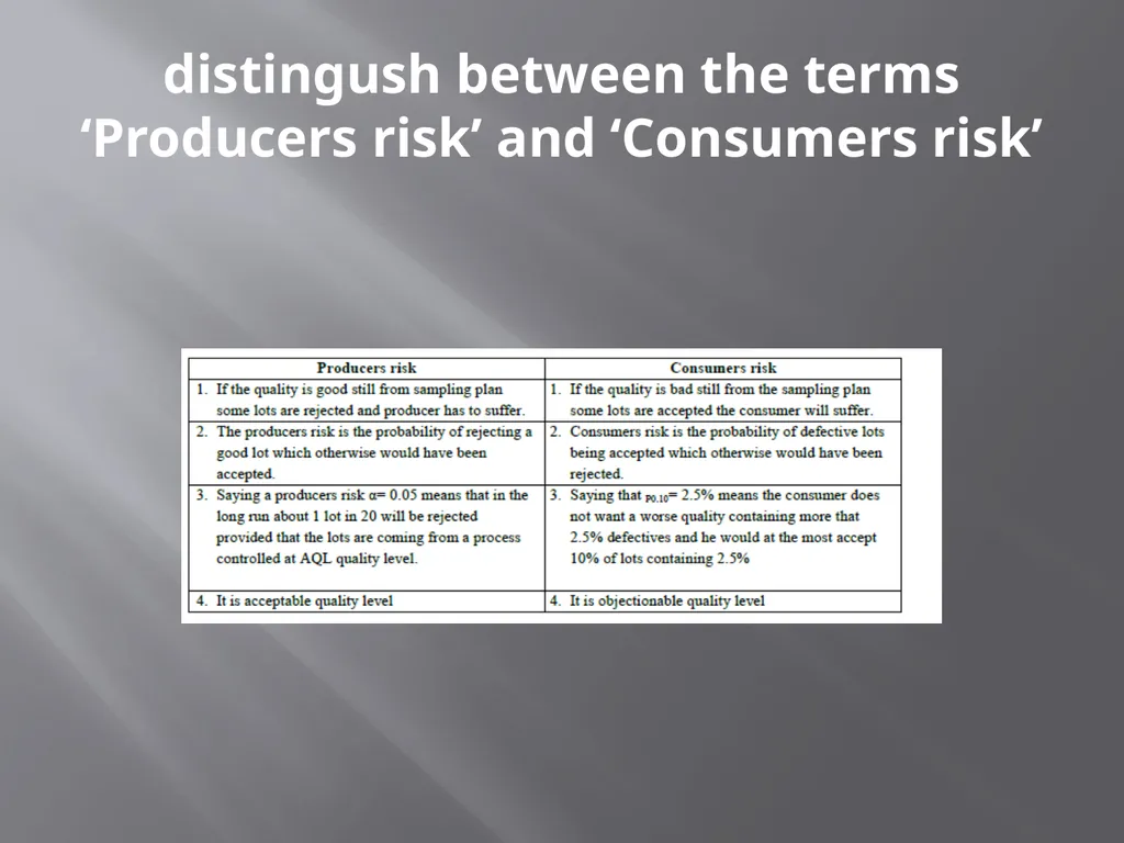 characteristics and applications of Normal - slide 11 of 12