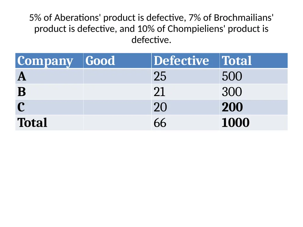 Conditional Probability AS91585 The language of - slide 18 of 80