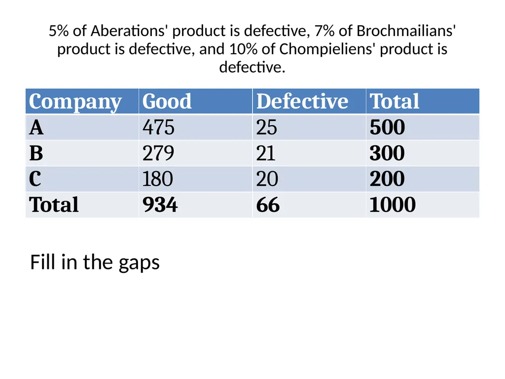 Conditional Probability AS91585 The language of - slide 19 of 80