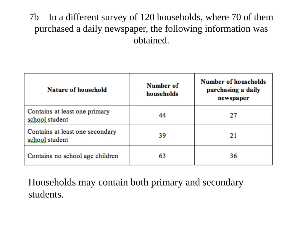 Conditional Probability AS91585 The language of - slide 69 of 80