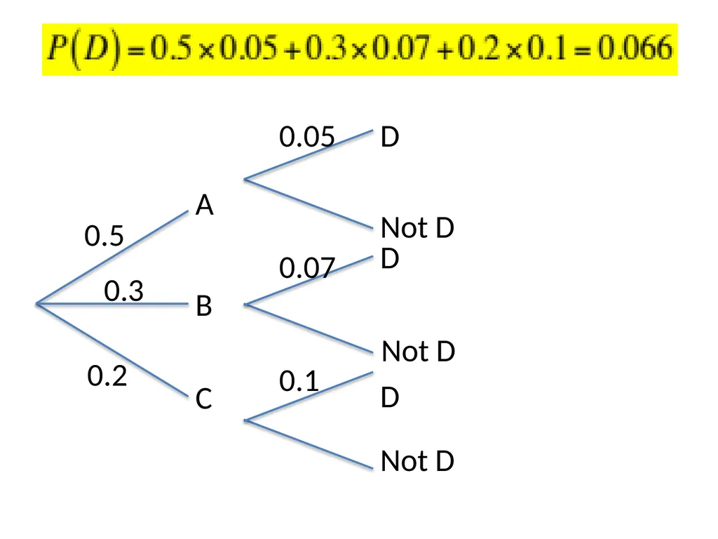 Conditional Probability AS91585 The language of - slide 29 of 80