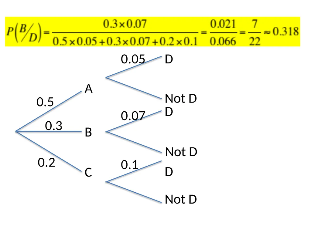 Conditional Probability AS91585 The language of - slide 31 of 80