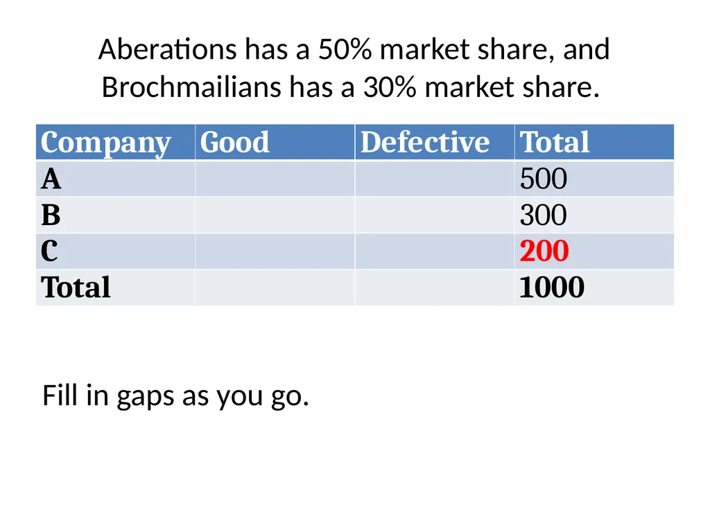 Conditional Probability AS91585 The language of - slide 17 of 80