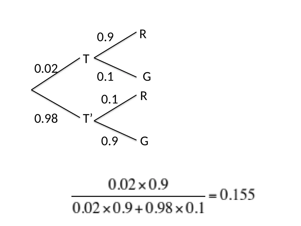 Conditional Probability AS91585 The language of - slide 41 of 80