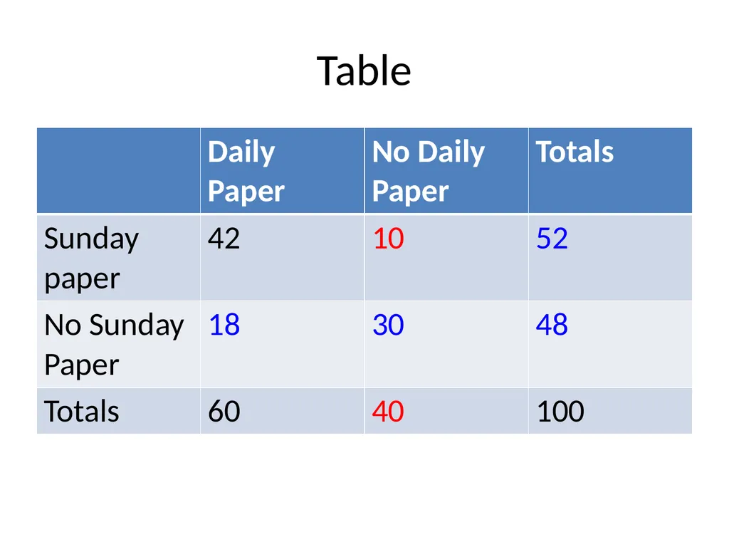 Conditional Probability AS91585 The language of - slide 66 of 80