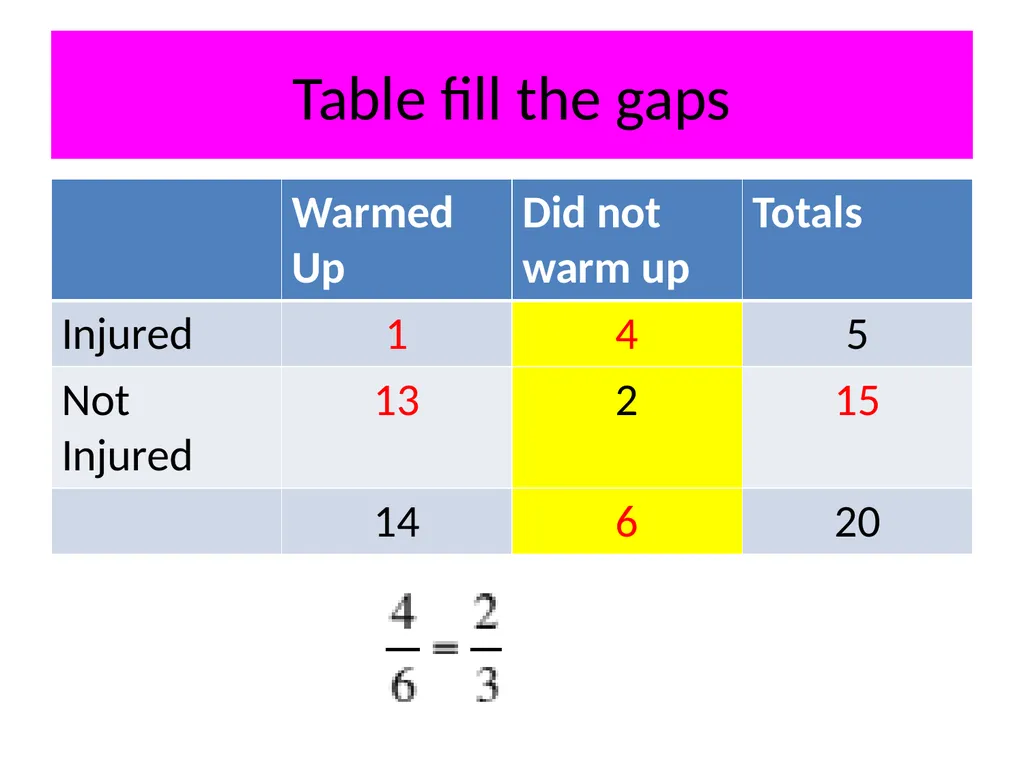 Conditional Probability AS91585 The language of - slide 35 of 80