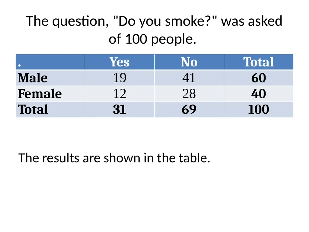 Conditional Probability AS91585 The language of - slide 3 of 80