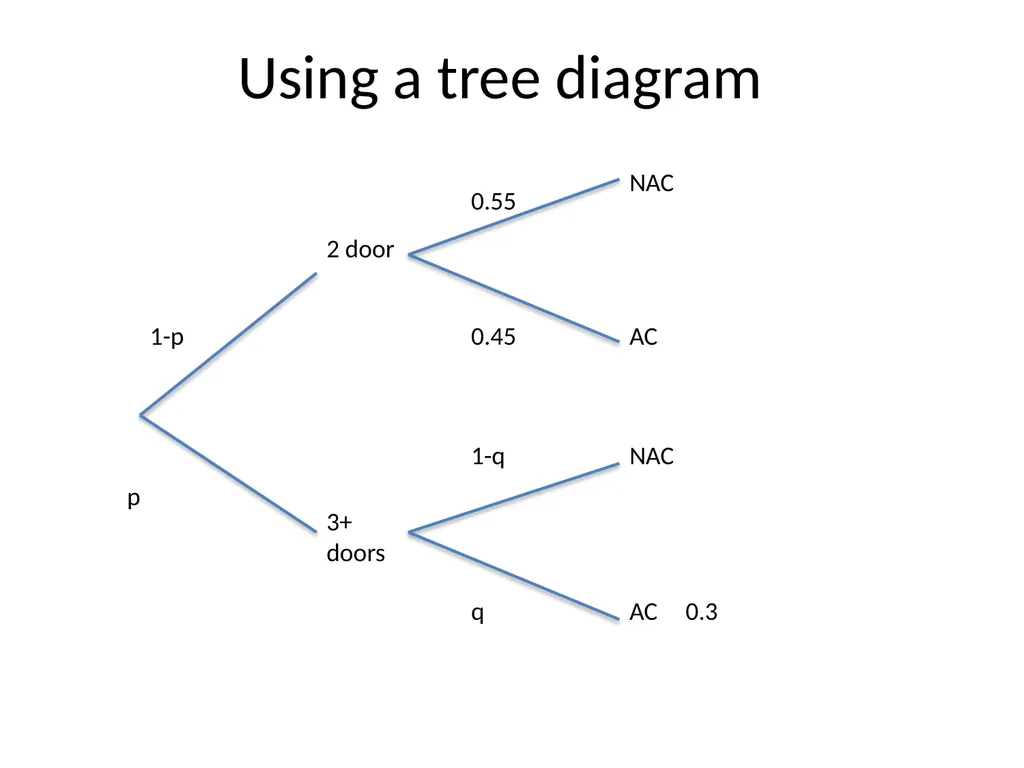 Conditional Probability AS91585 The language of - slide 79 of 80