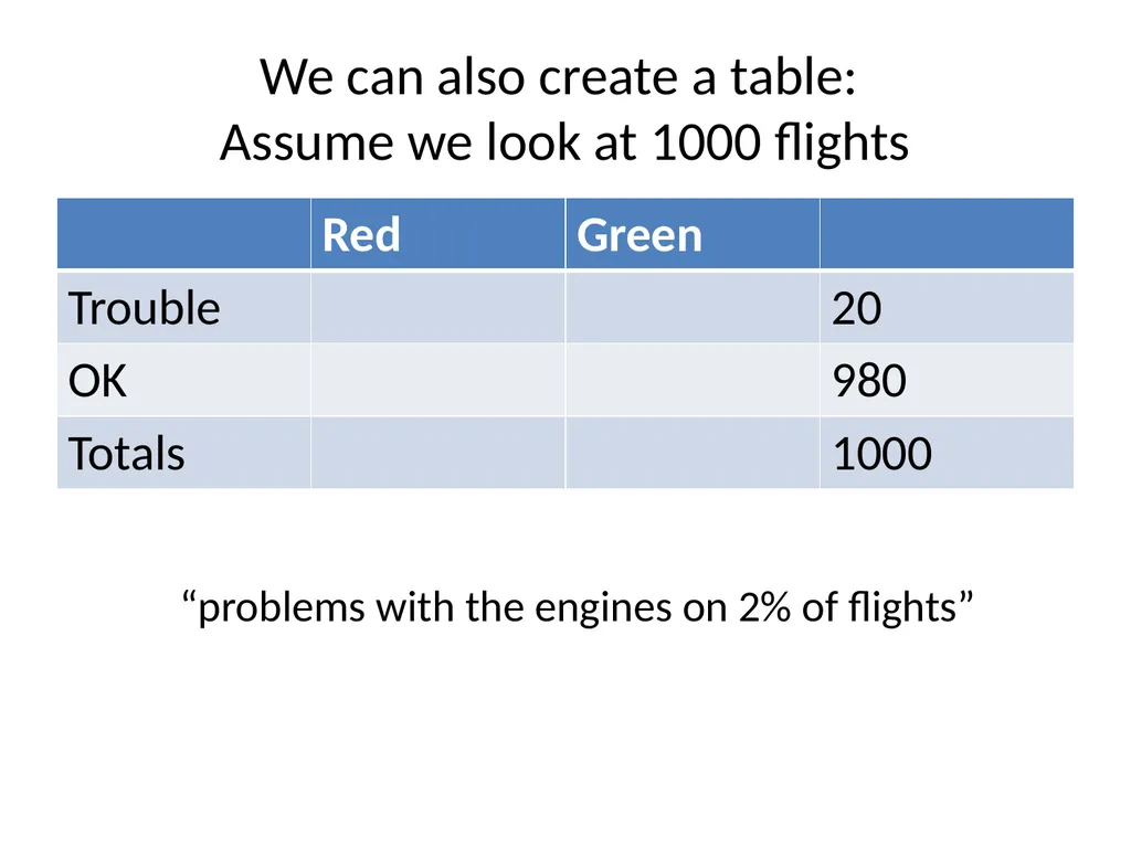 Conditional Probability AS91585 The language of - slide 37 of 80