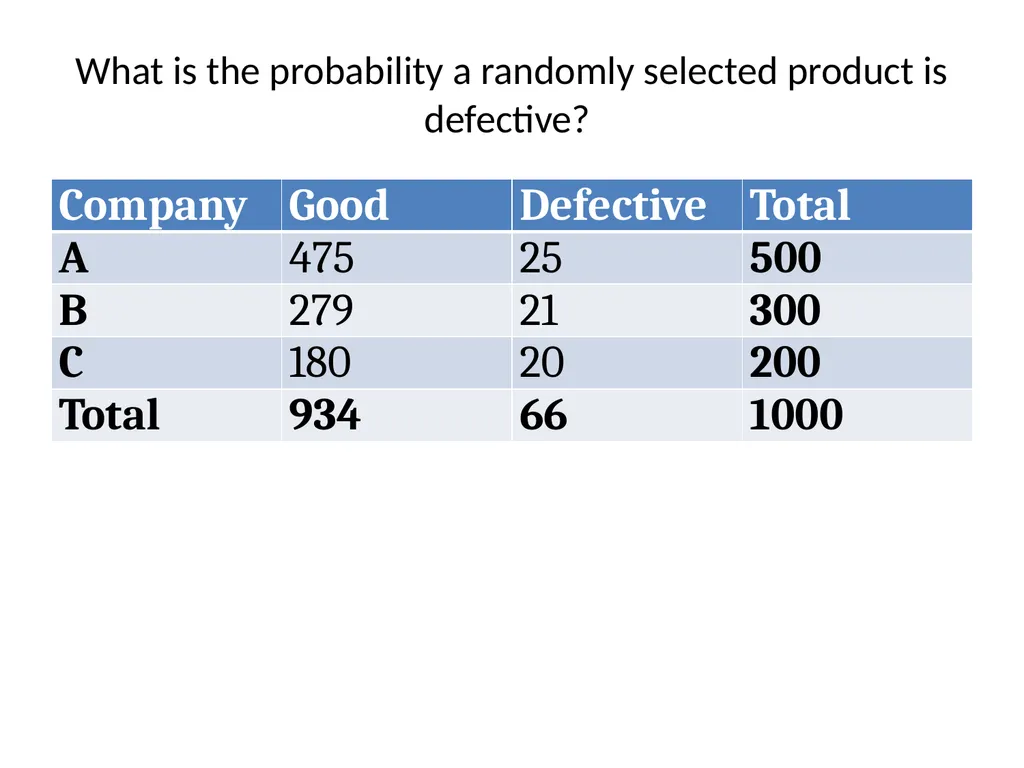 Conditional Probability AS91585 The language of - slide 20 of 80