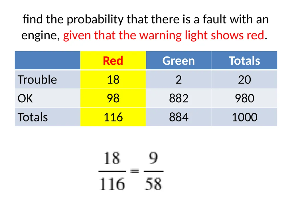 Conditional Probability AS91585 The language of - slide 40 of 80