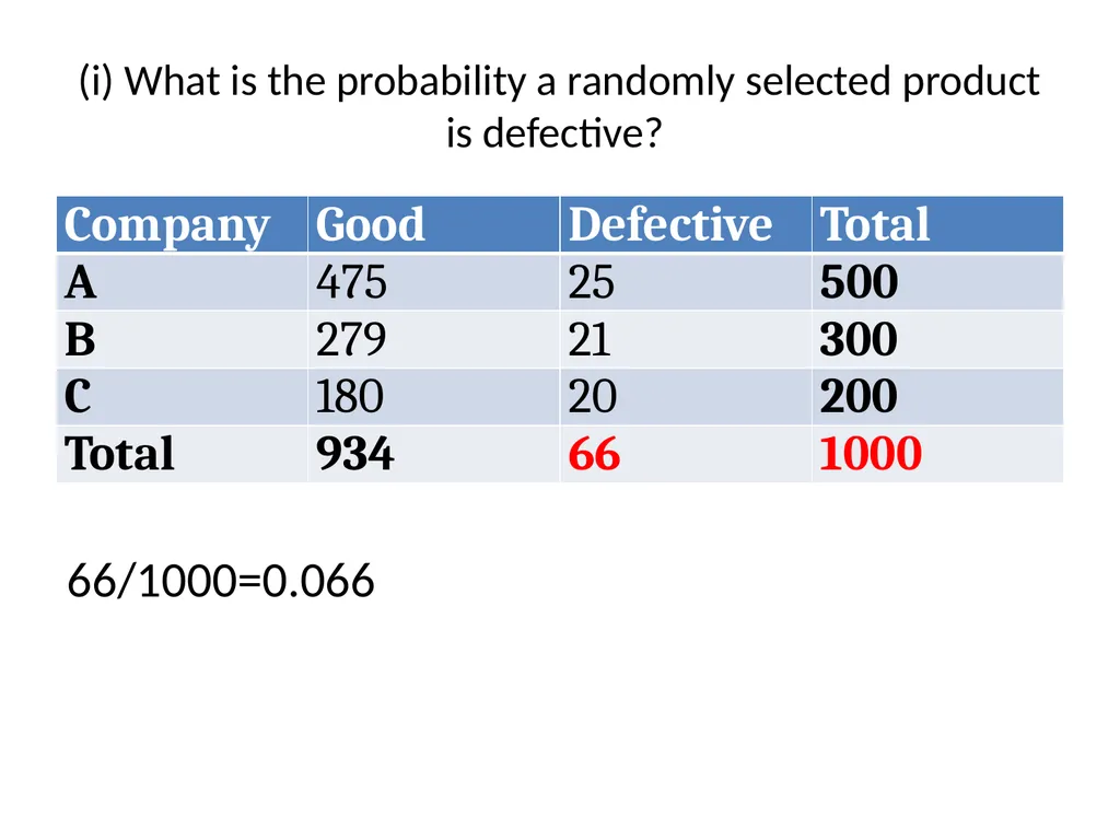 Conditional Probability AS91585 The language of - slide 21 of 80