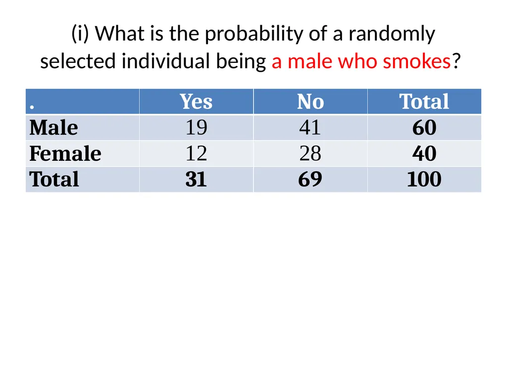Conditional Probability AS91585 The language of - slide 4 of 80