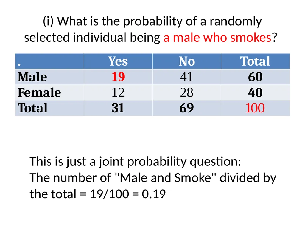 Conditional Probability AS91585 The language of - slide 5 of 80