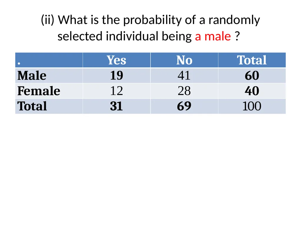 Conditional Probability AS91585 The language of - slide 6 of 80
