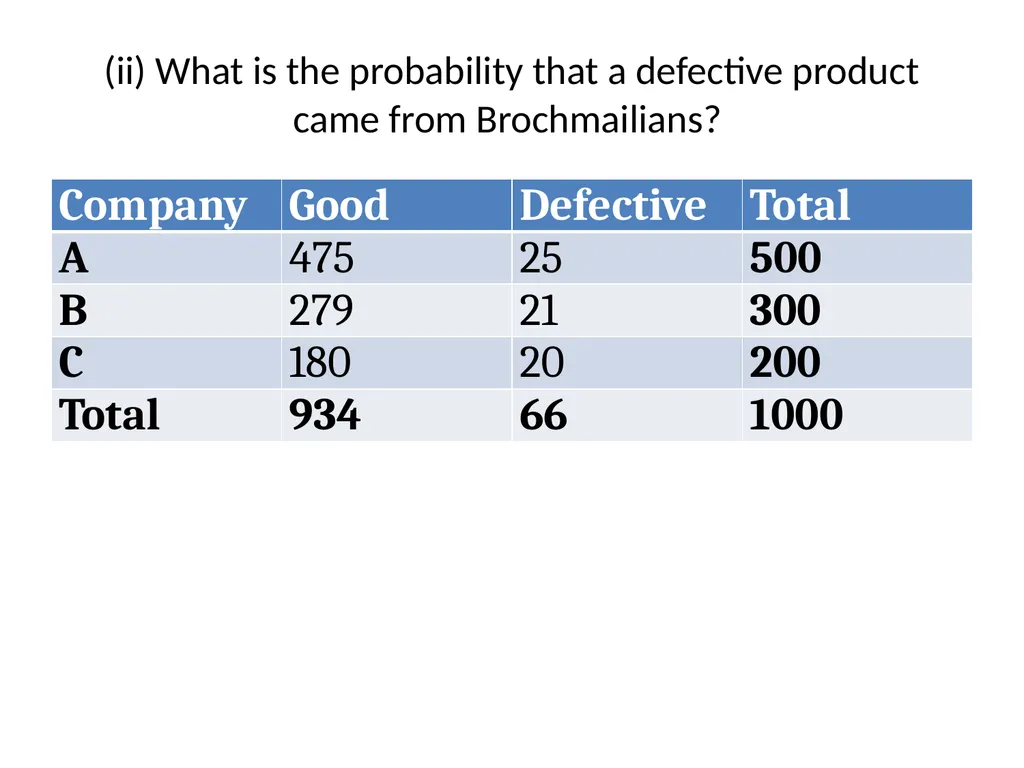 Conditional Probability AS91585 The language of - slide 22 of 80