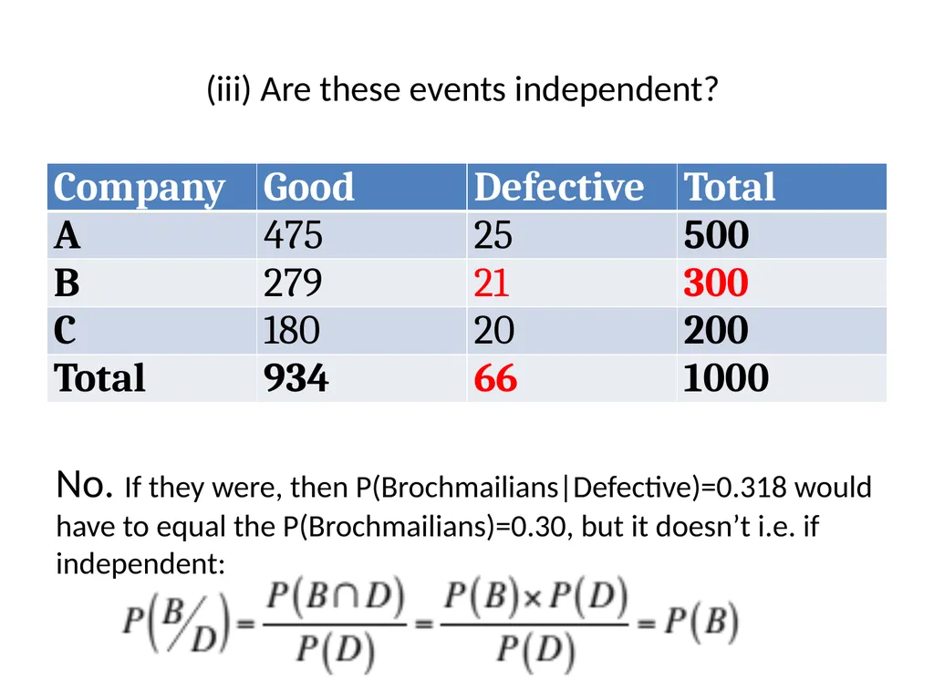 Conditional Probability AS91585 The language of - slide 25 of 80