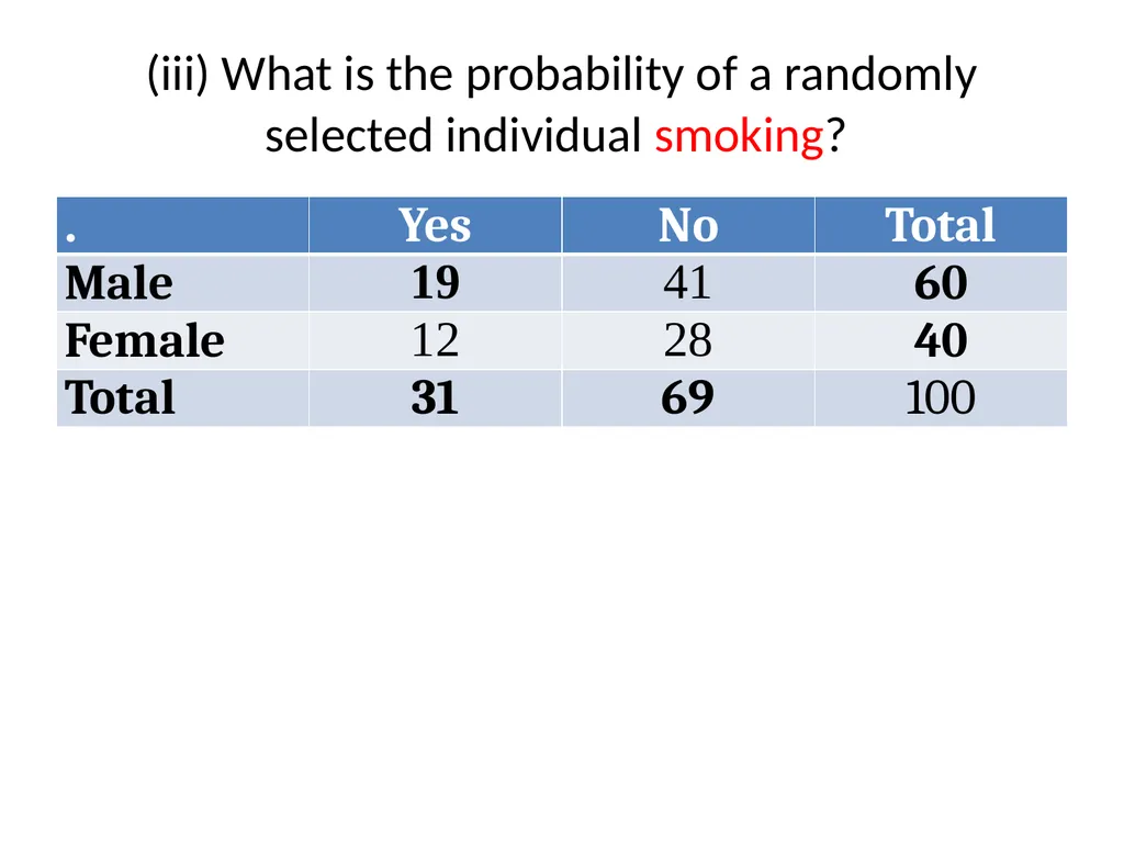 Conditional Probability AS91585 The language of - slide 8 of 80