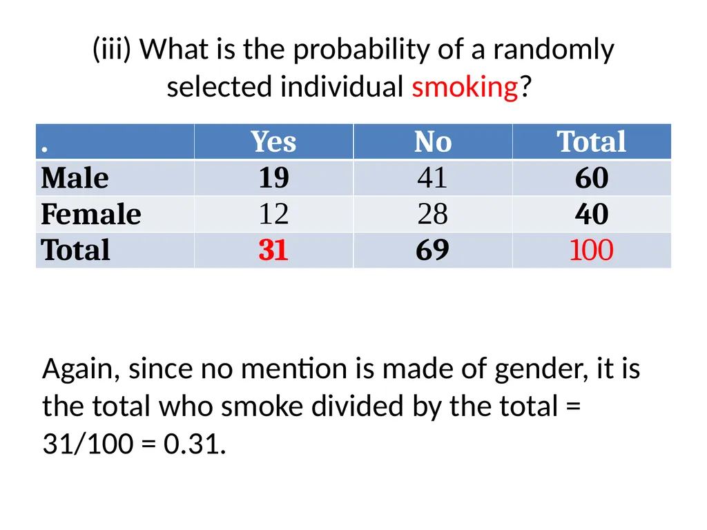 Conditional Probability AS91585 The language of - slide 9 of 80
