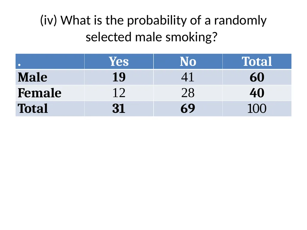 Conditional Probability AS91585 The language of - slide 10 of 80