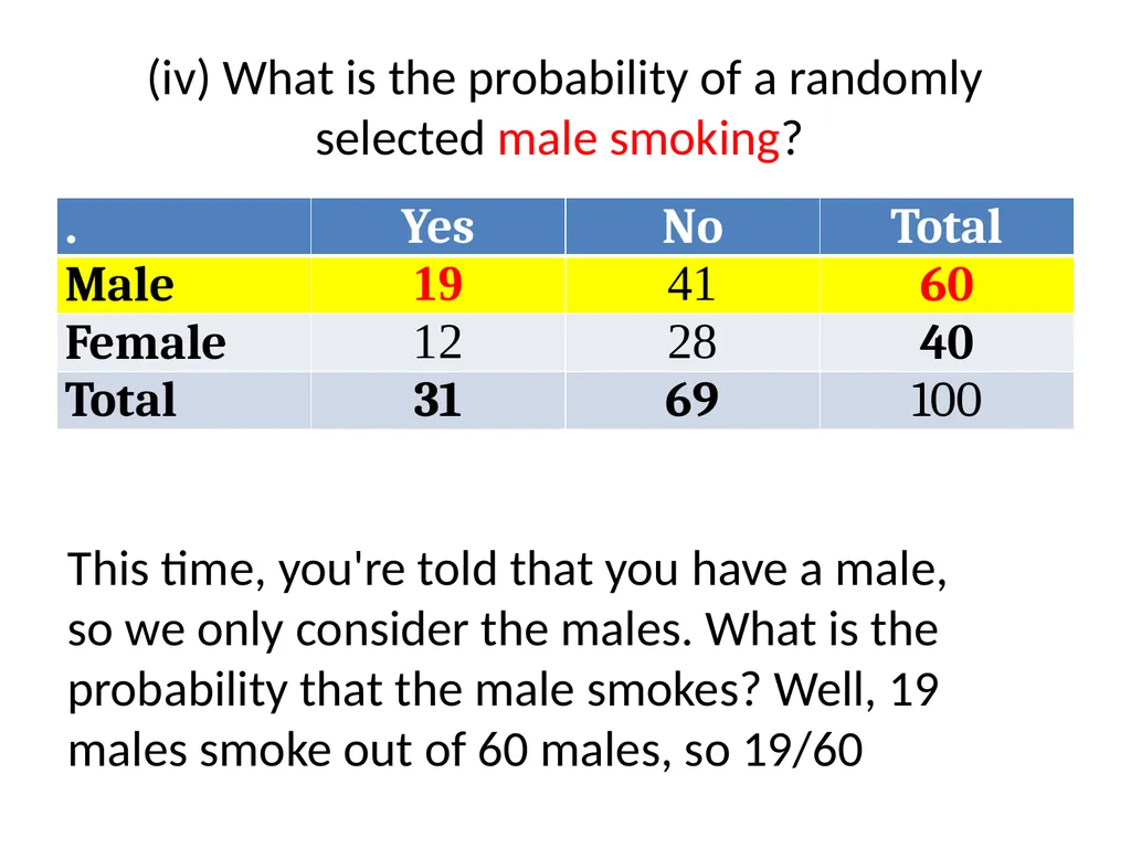 Conditional Probability AS91585 The language of - slide 11 of 80