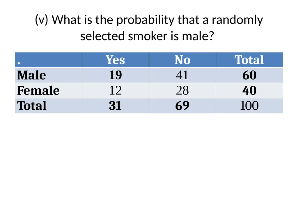 Conditional Probability AS91585 The language of - slide 12 of 80