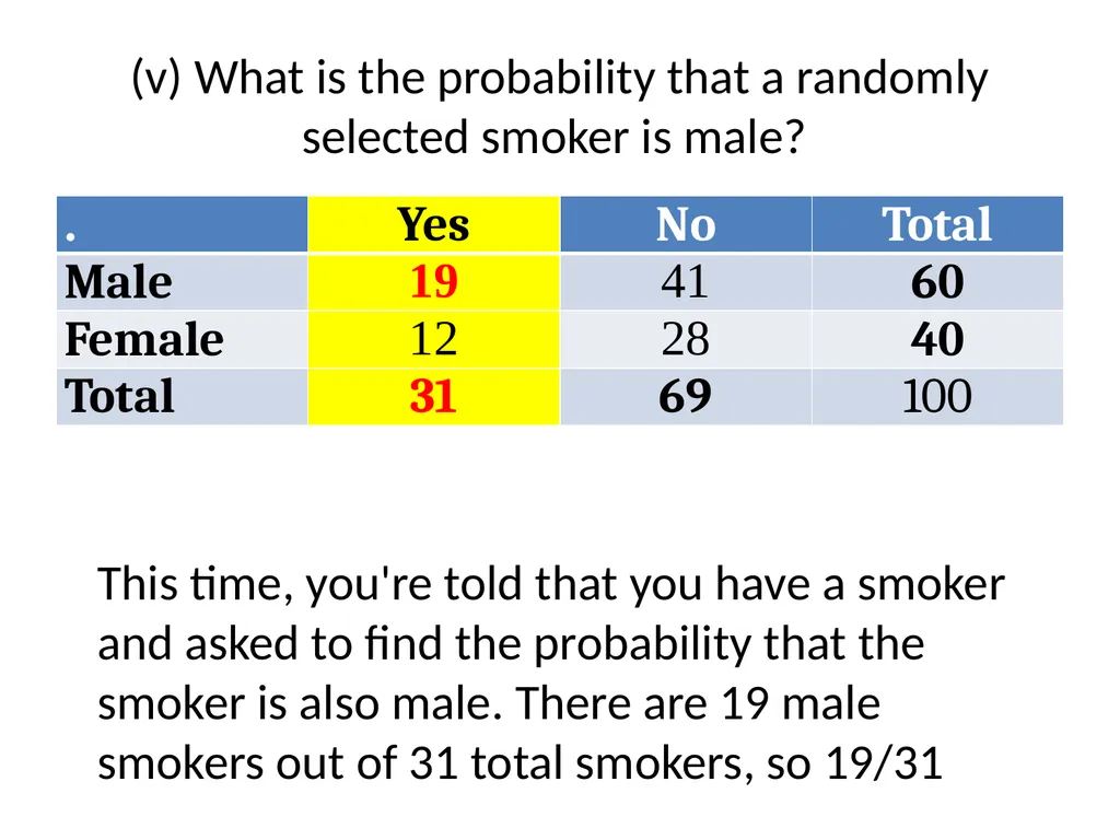 Conditional Probability AS91585 The language of - slide 13 of 80
