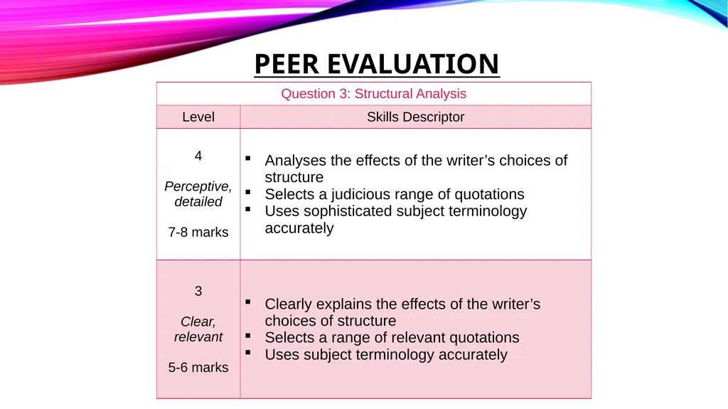 How does the writer use language to describe the - slide 13 of 14